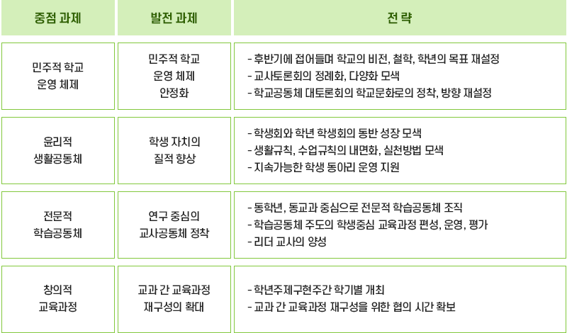 역점과제 이미지