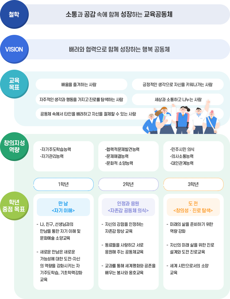학교의기대상 이미지